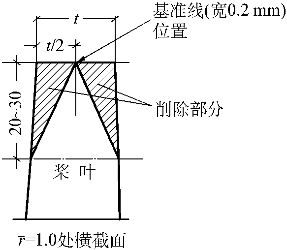 關(guān)于螺旋槳系列圖譜的說明